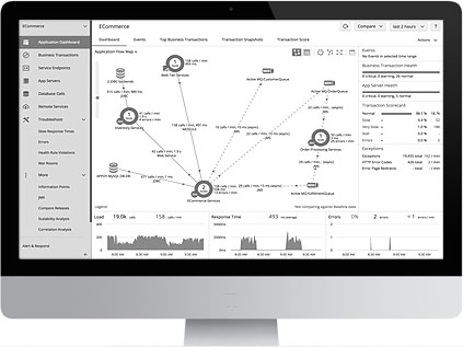 HyperOps Application Performance Tuning